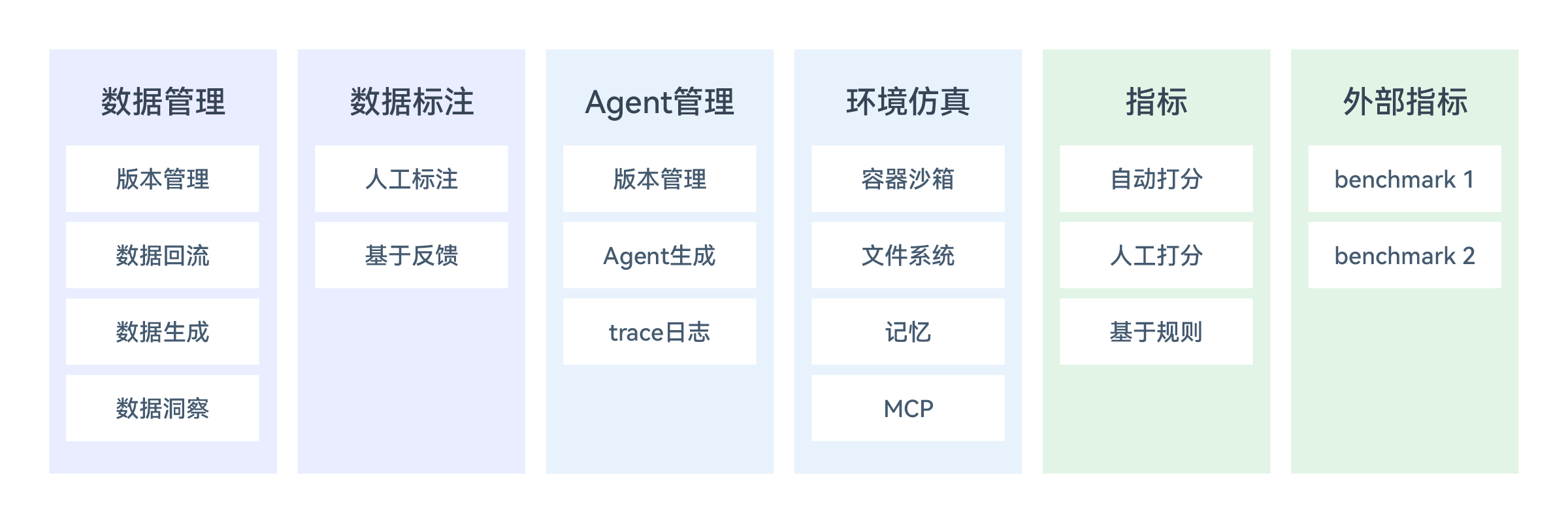 评测系统架构图_2025-07-01_165711_327.jpg